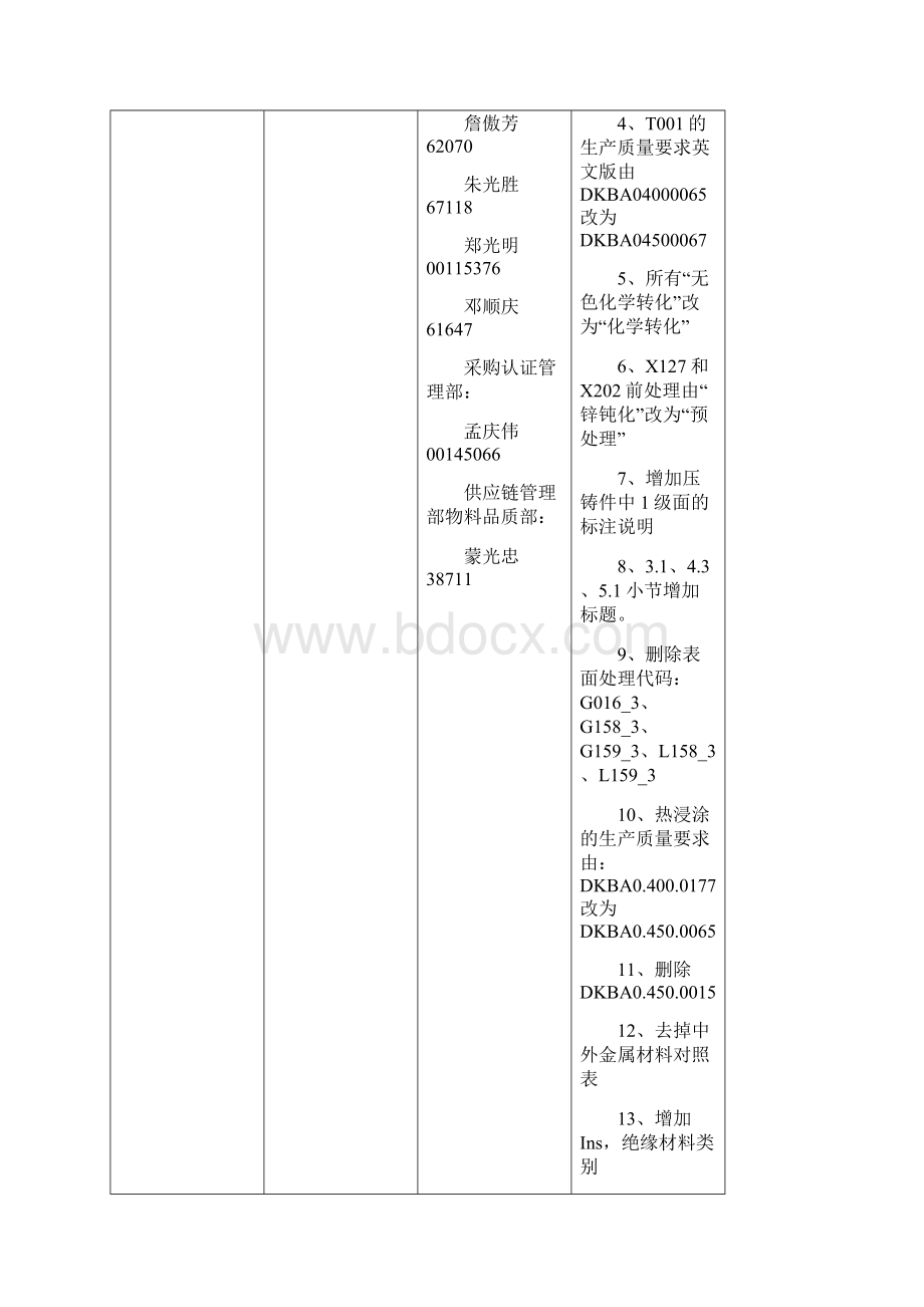 DKBA04000190E华为图纸说明规范Word格式文档下载.docx_第3页