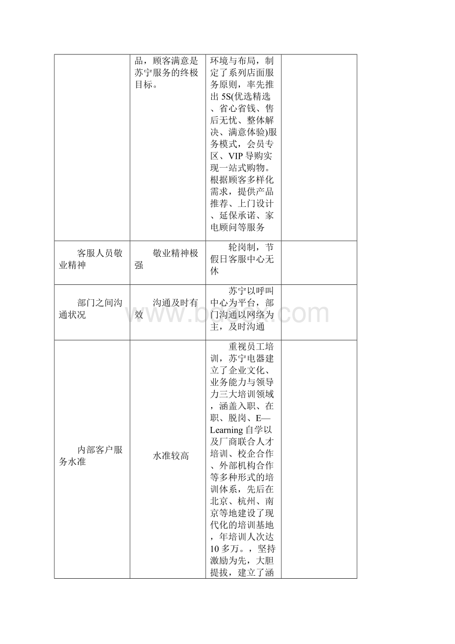 苏宁电器客户关系管理组织分析文档格式.docx_第3页