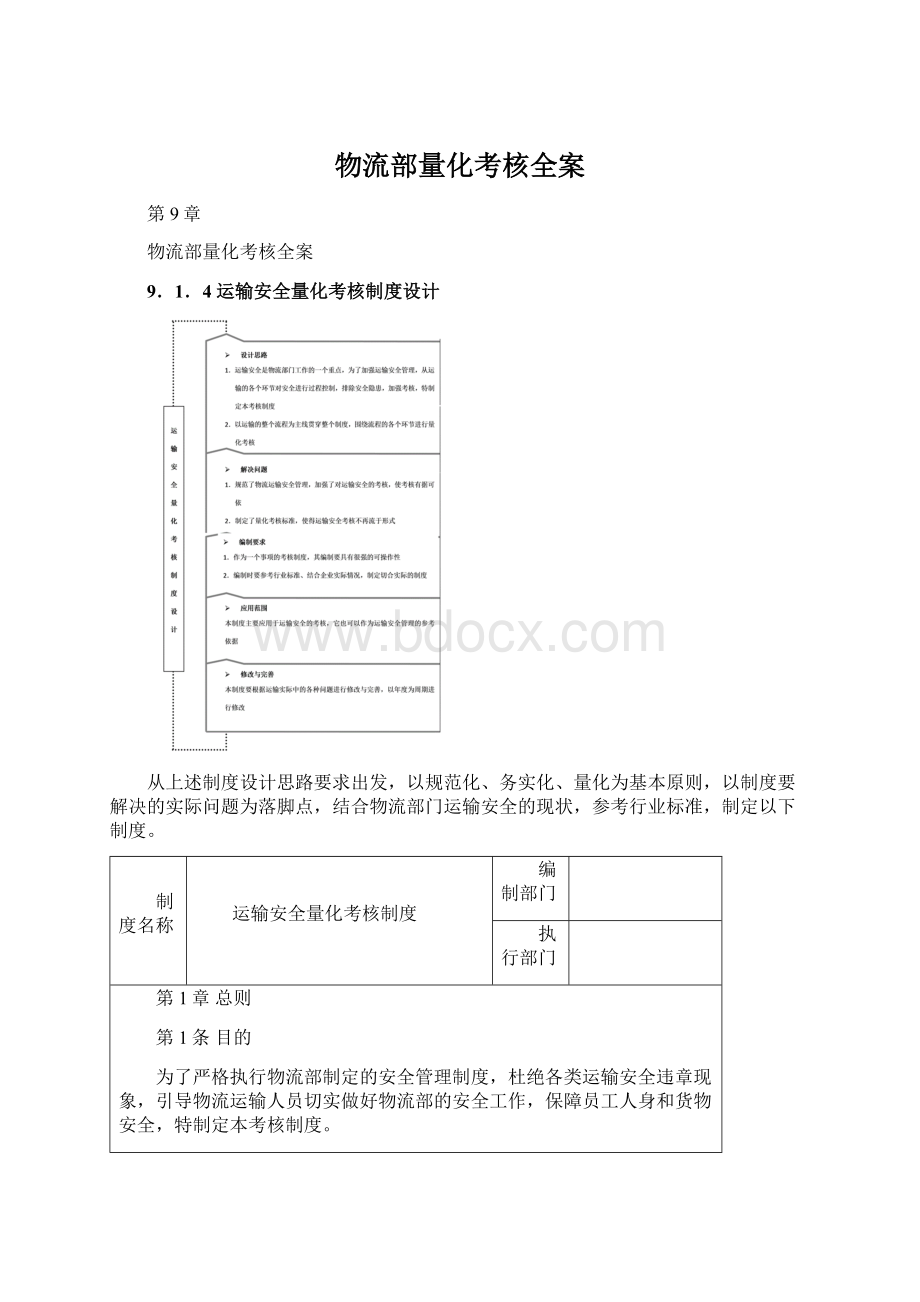 物流部量化考核全案.docx