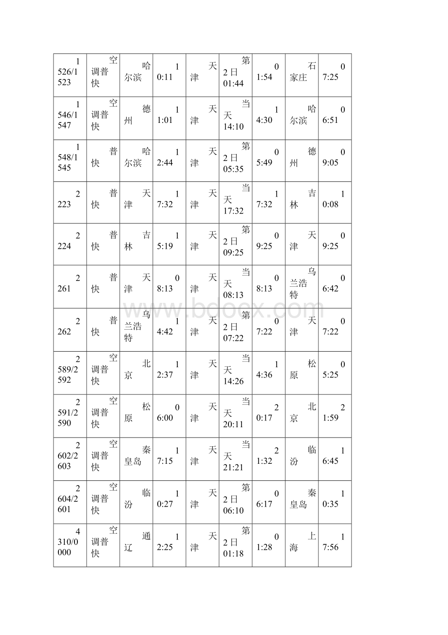 最新天津列车时刻表.docx_第3页