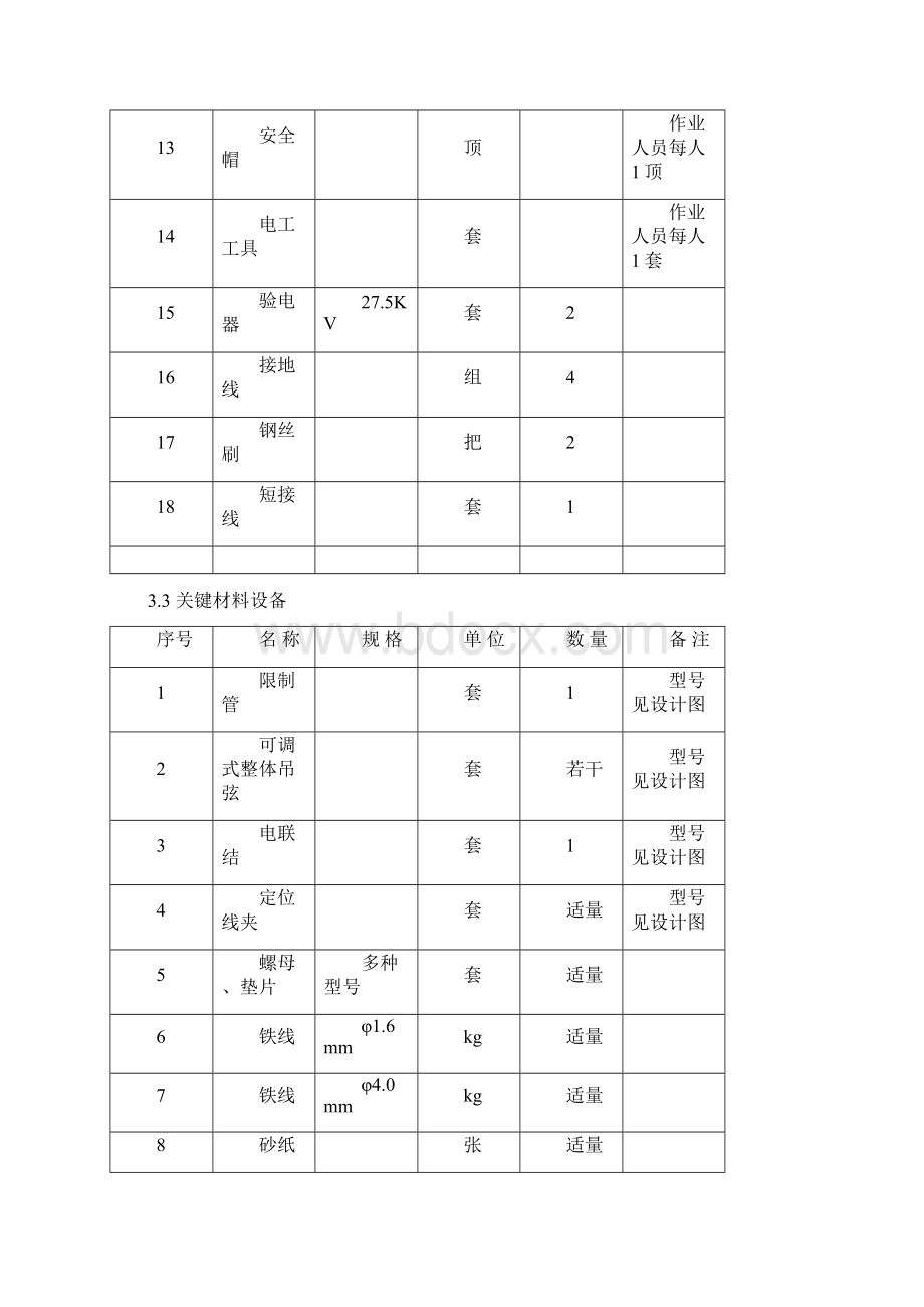 交叉线岔检修作业标准指导书.docx_第3页