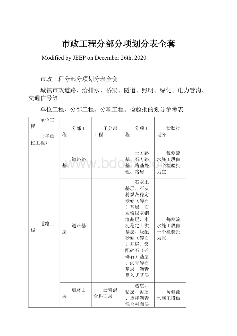 市政工程分部分项划分表全套.docx