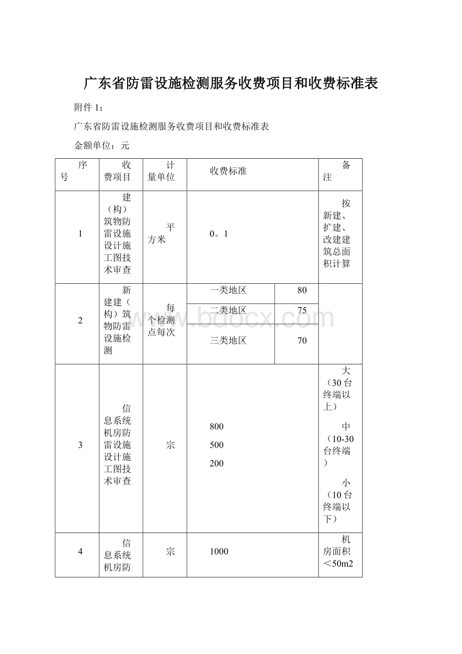 广东省防雷设施检测服务收费项目和收费标准表.docx