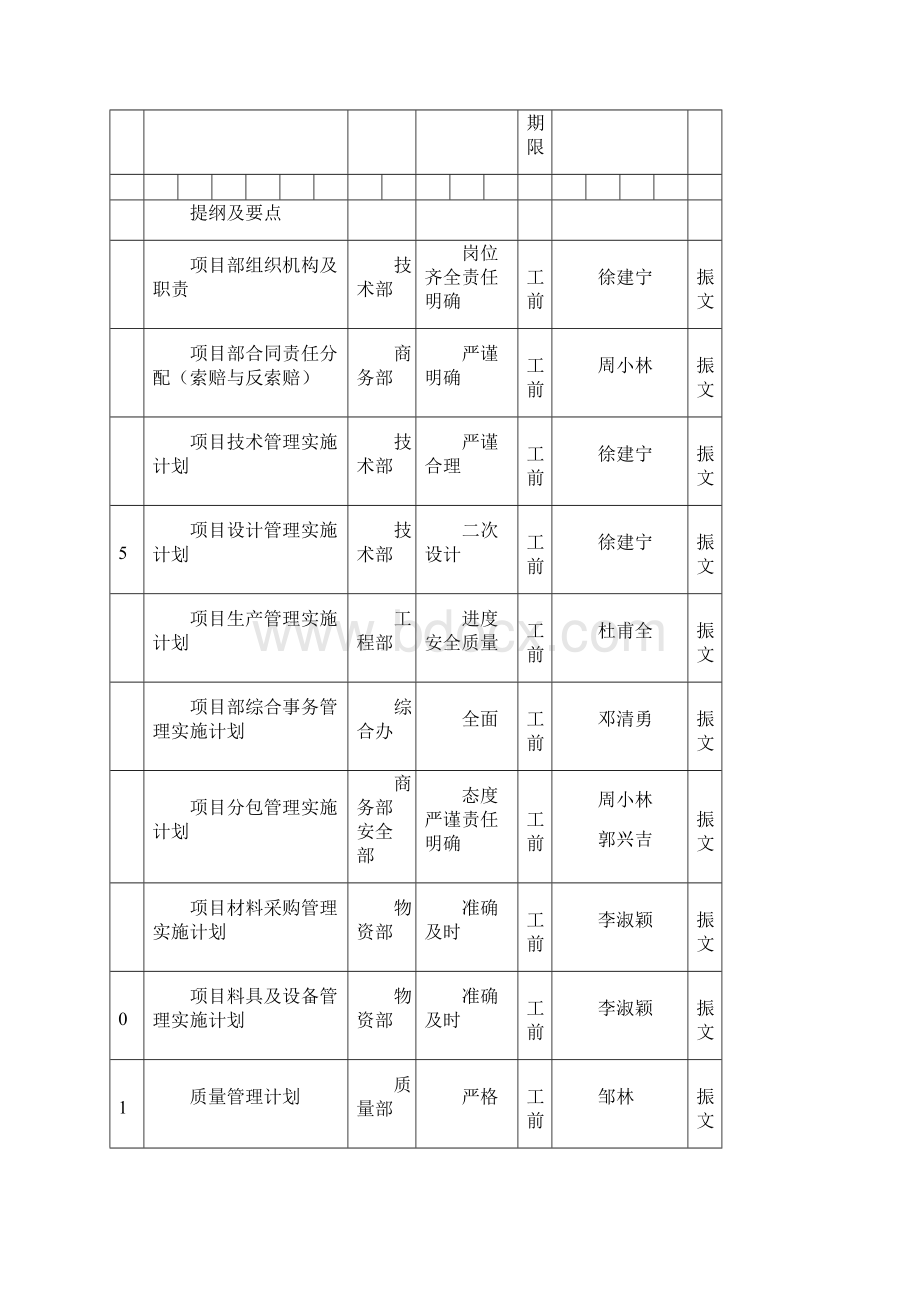 项目实施计划书样板.docx_第3页