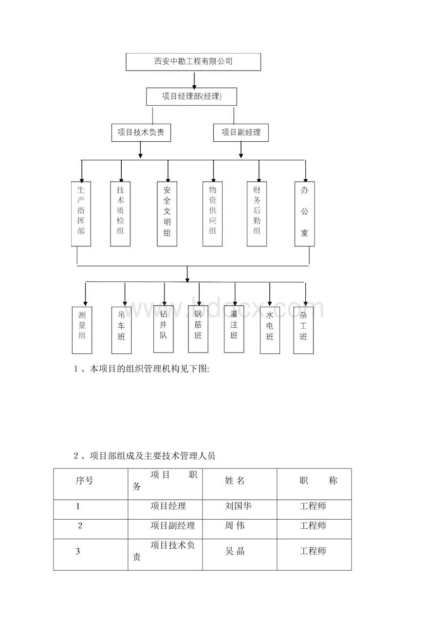 长乐坡施工组织设计方案Word文档下载推荐.docx_第2页