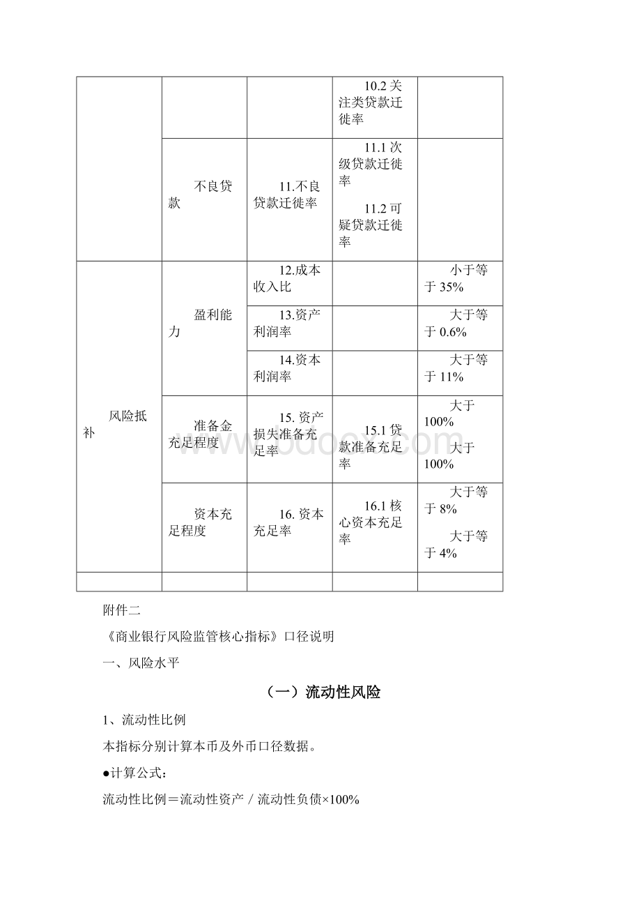 商业银行监管指标word版Word下载.docx_第2页