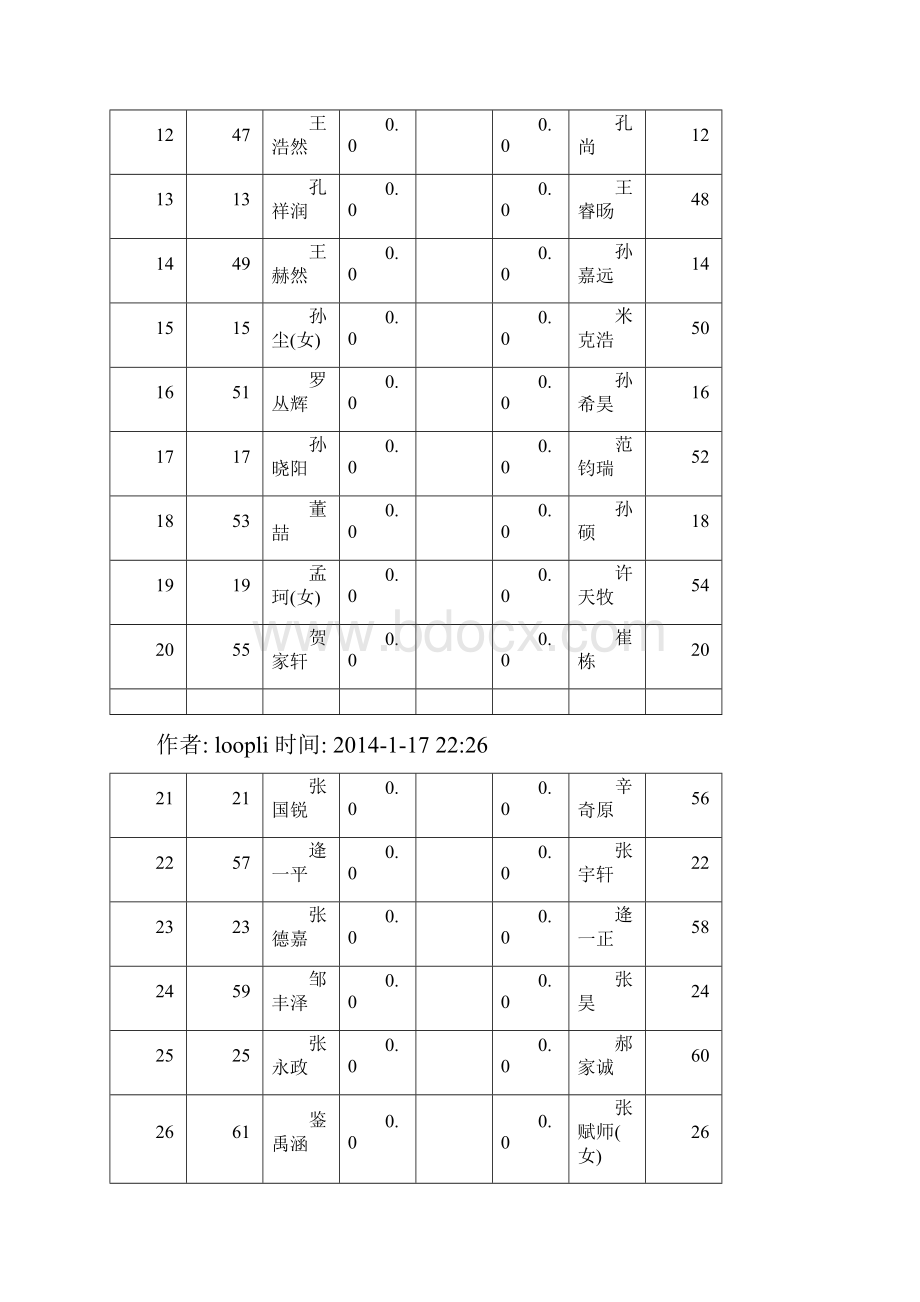 山东省国际象棋等级赛A组.docx_第2页