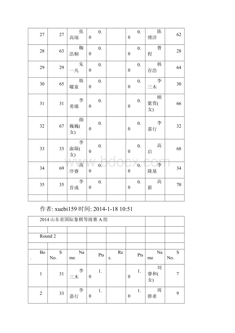 山东省国际象棋等级赛A组.docx_第3页