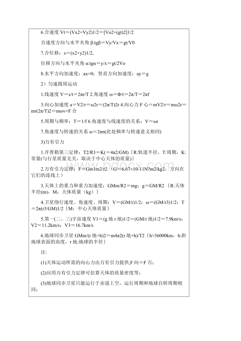 高中所有物理公式整理Word文档格式.docx_第2页