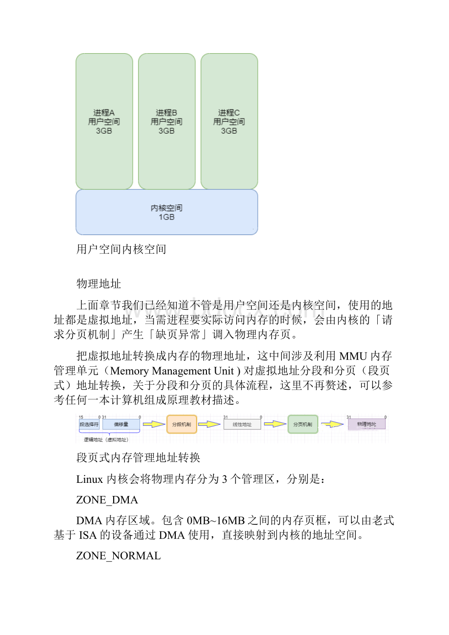 Linux内存管理详解.docx_第2页