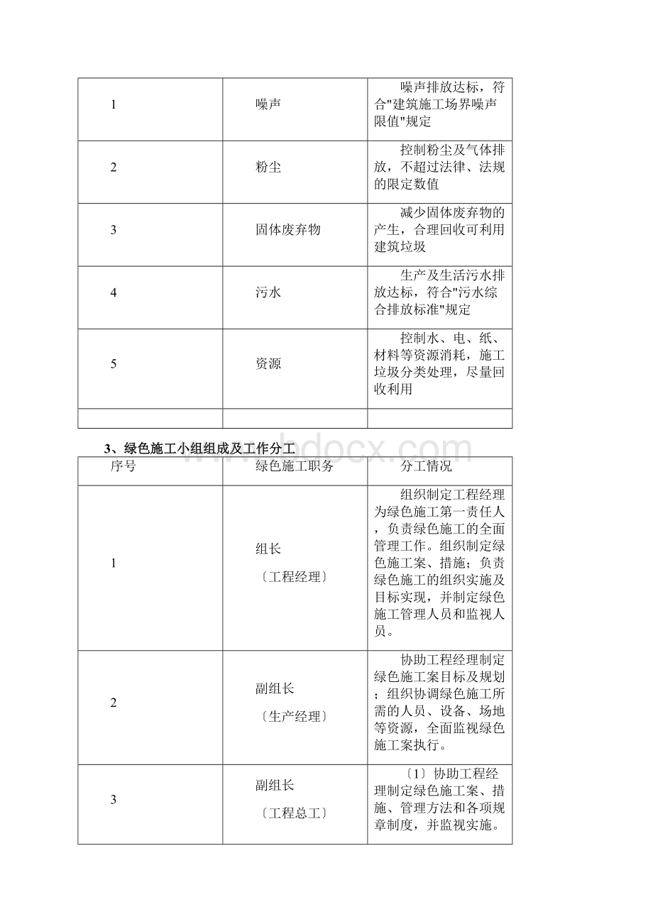 绿色建筑施工方案Word文件下载.docx_第2页