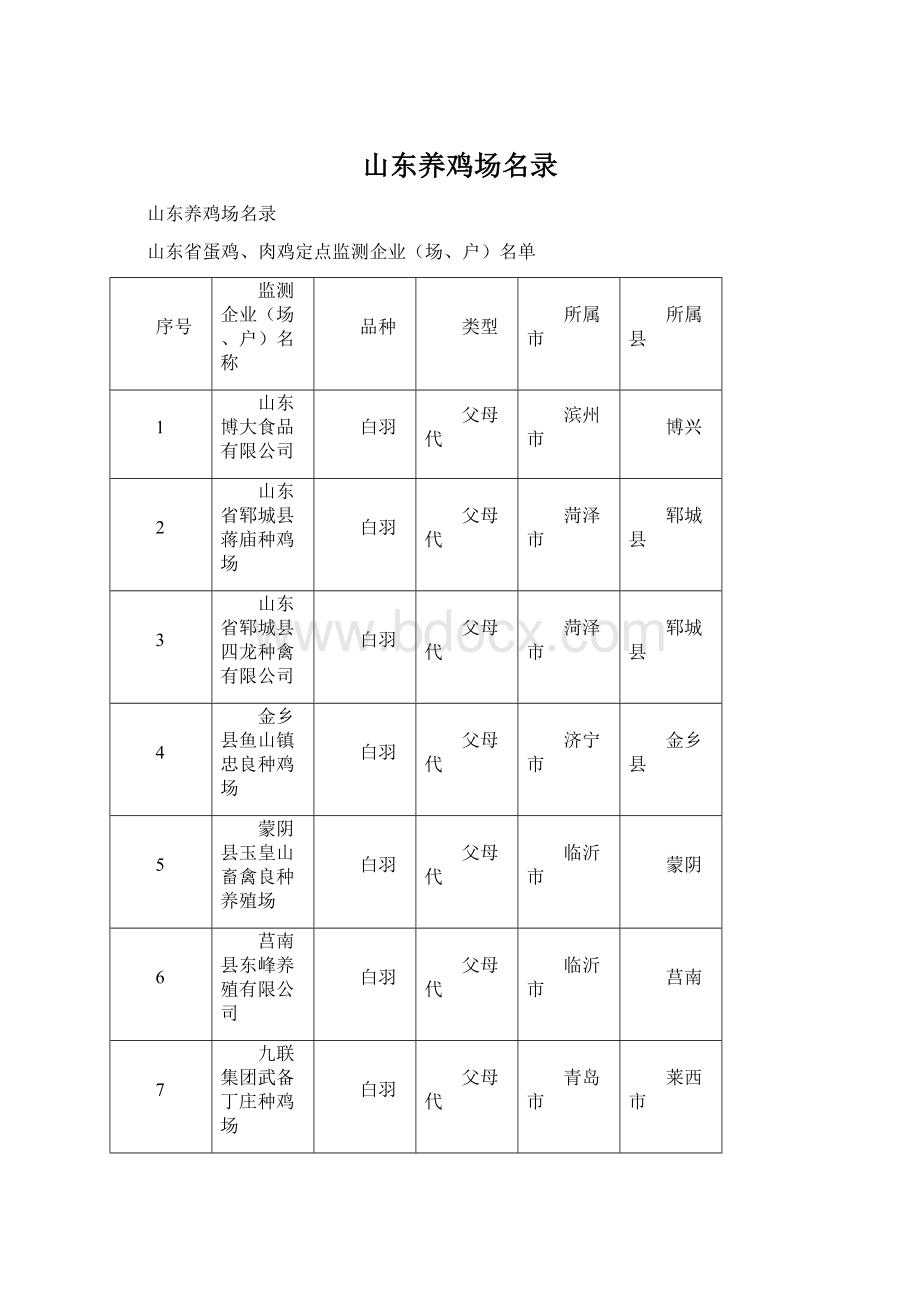 山东养鸡场名录.docx_第1页