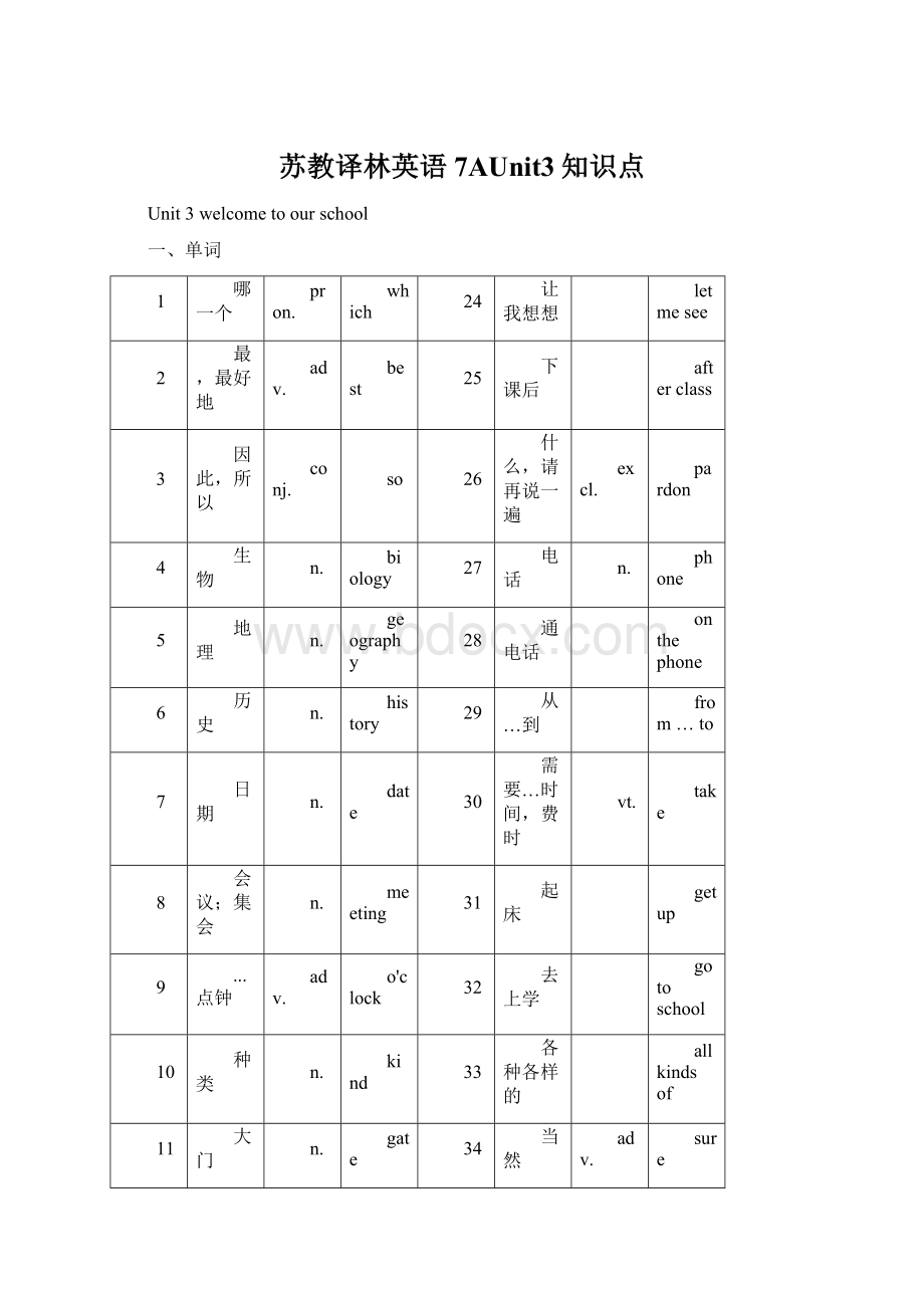 苏教译林英语7AUnit3知识点Word格式文档下载.docx_第1页