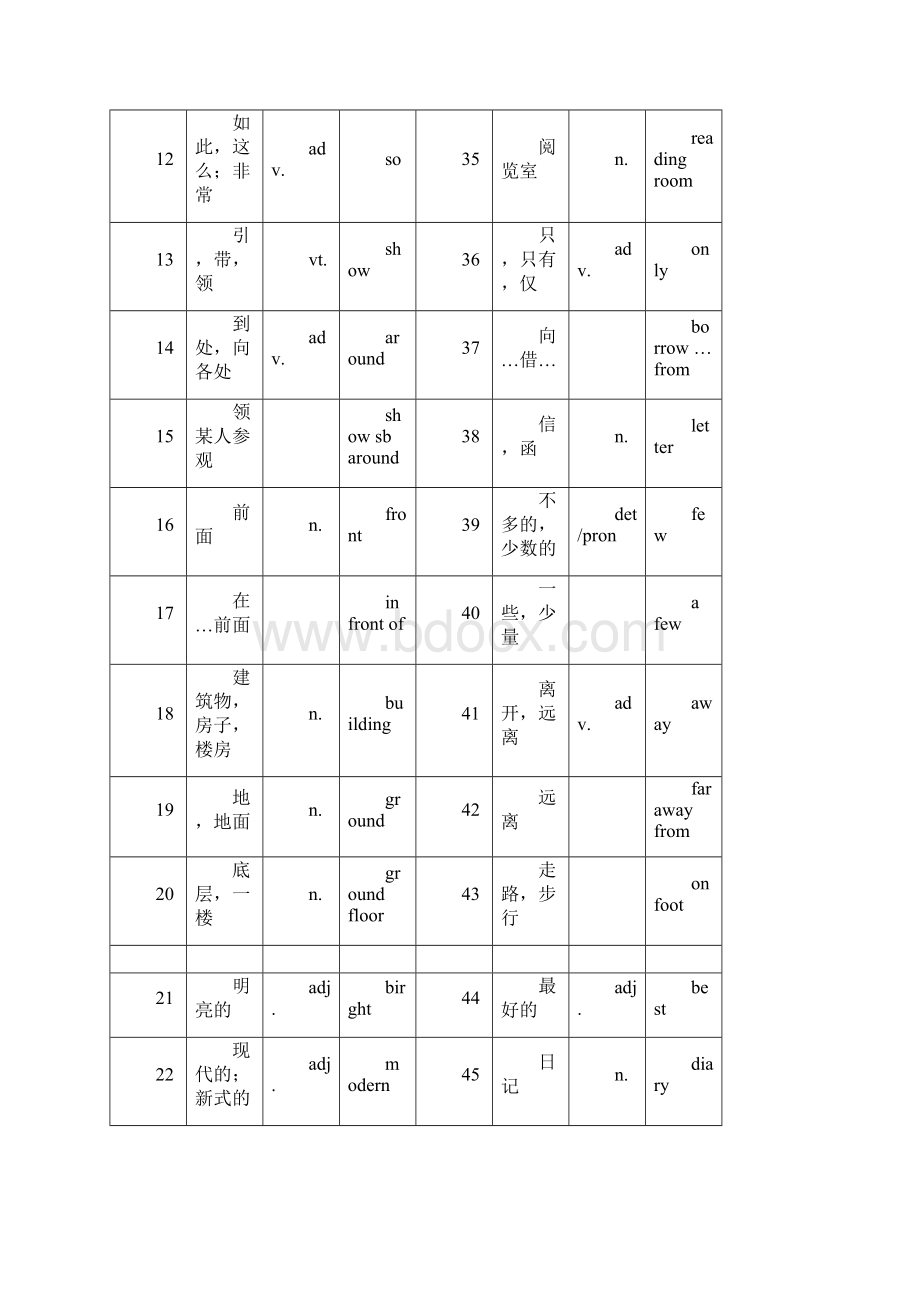 苏教译林英语7AUnit3知识点Word格式文档下载.docx_第2页