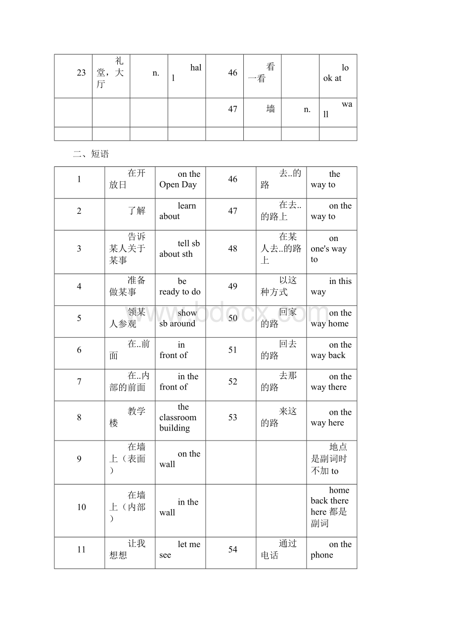 苏教译林英语7AUnit3知识点Word格式文档下载.docx_第3页