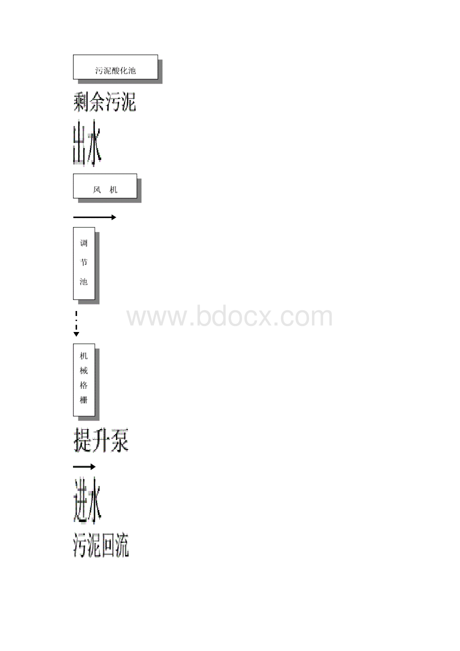 恒大污水站操作规程Word下载.docx_第3页