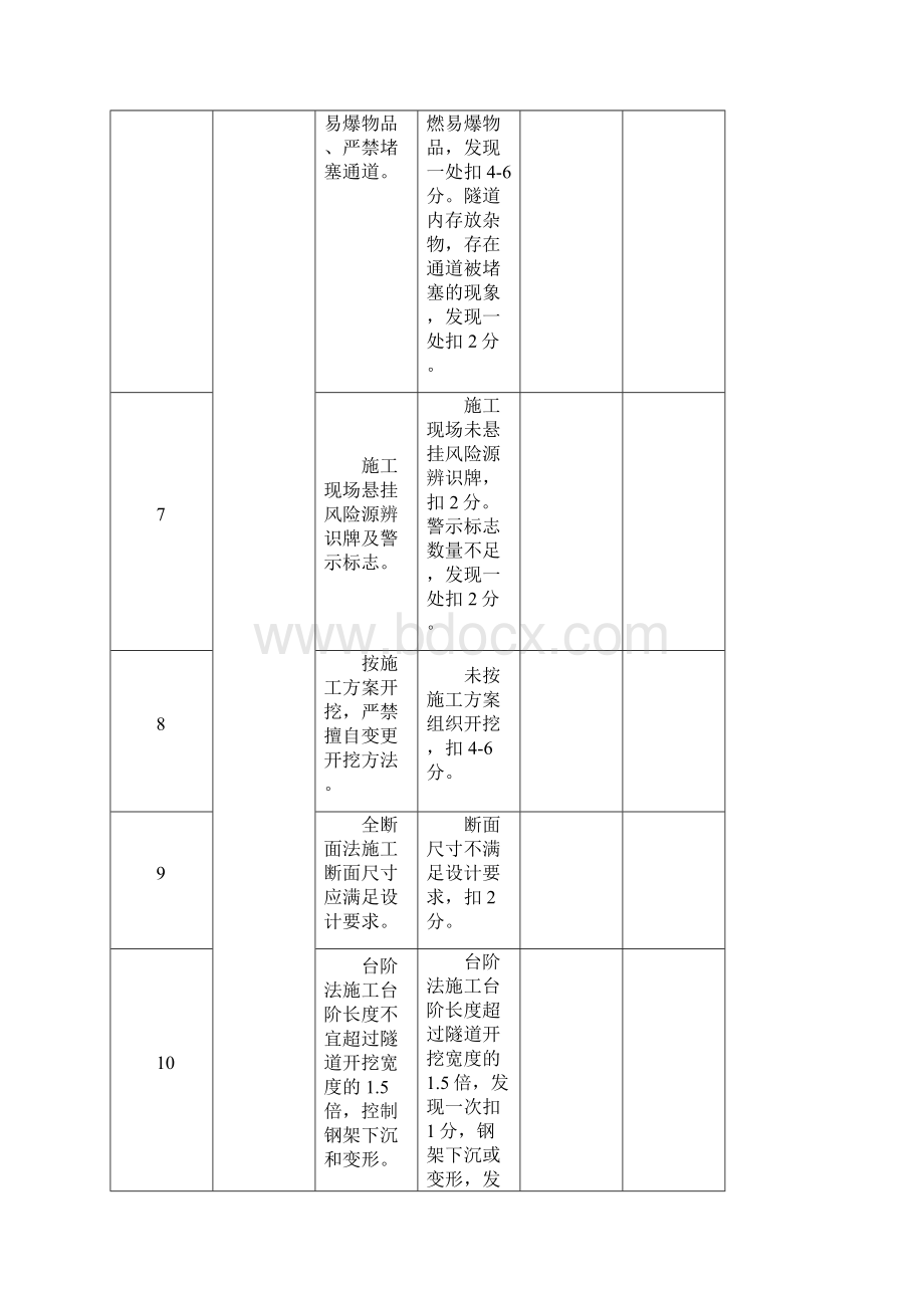 隧道工程施工安全外业检查表.docx_第2页