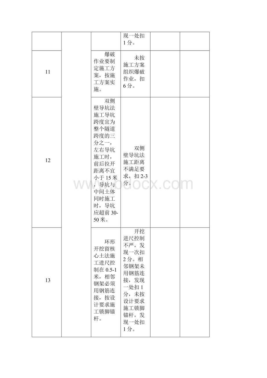 隧道工程施工安全外业检查表.docx_第3页