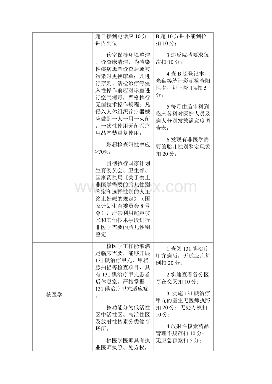 功能检查科室医疗质量管理与持续改进相关目标及质量考核标准Word下载.docx_第2页