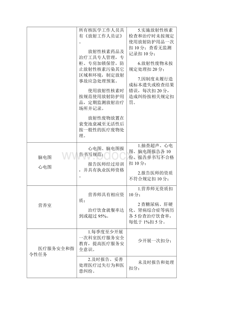 功能检查科室医疗质量管理与持续改进相关目标及质量考核标准Word下载.docx_第3页