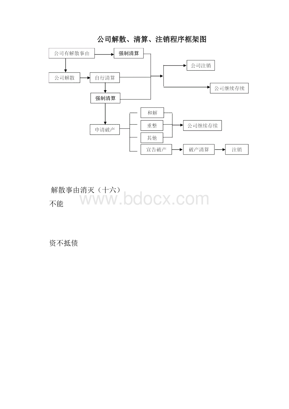 强制清算若干法条.docx_第2页