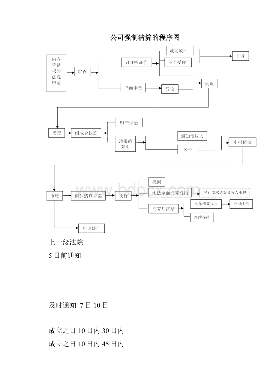 强制清算若干法条.docx_第3页