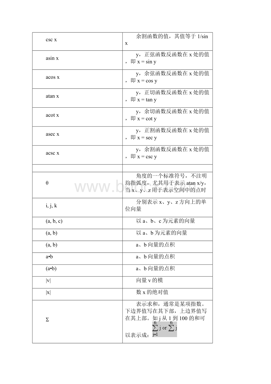 常用数学符号大全.docx_第3页