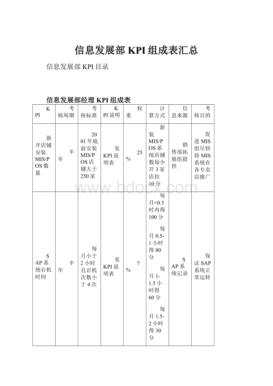 信息发展部KPI组成表汇总.docx