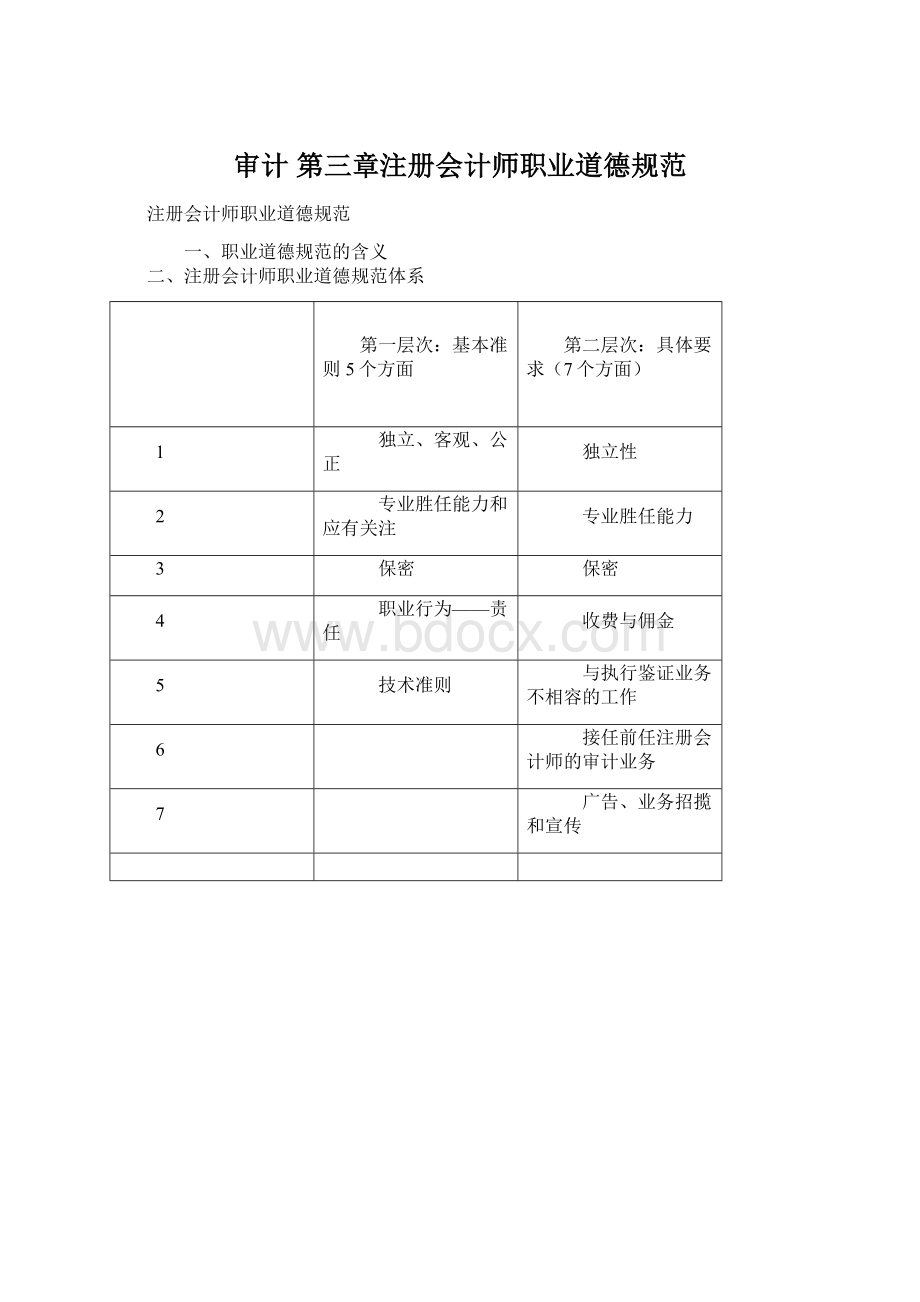 审计 第三章注册会计师职业道德规范.docx_第1页