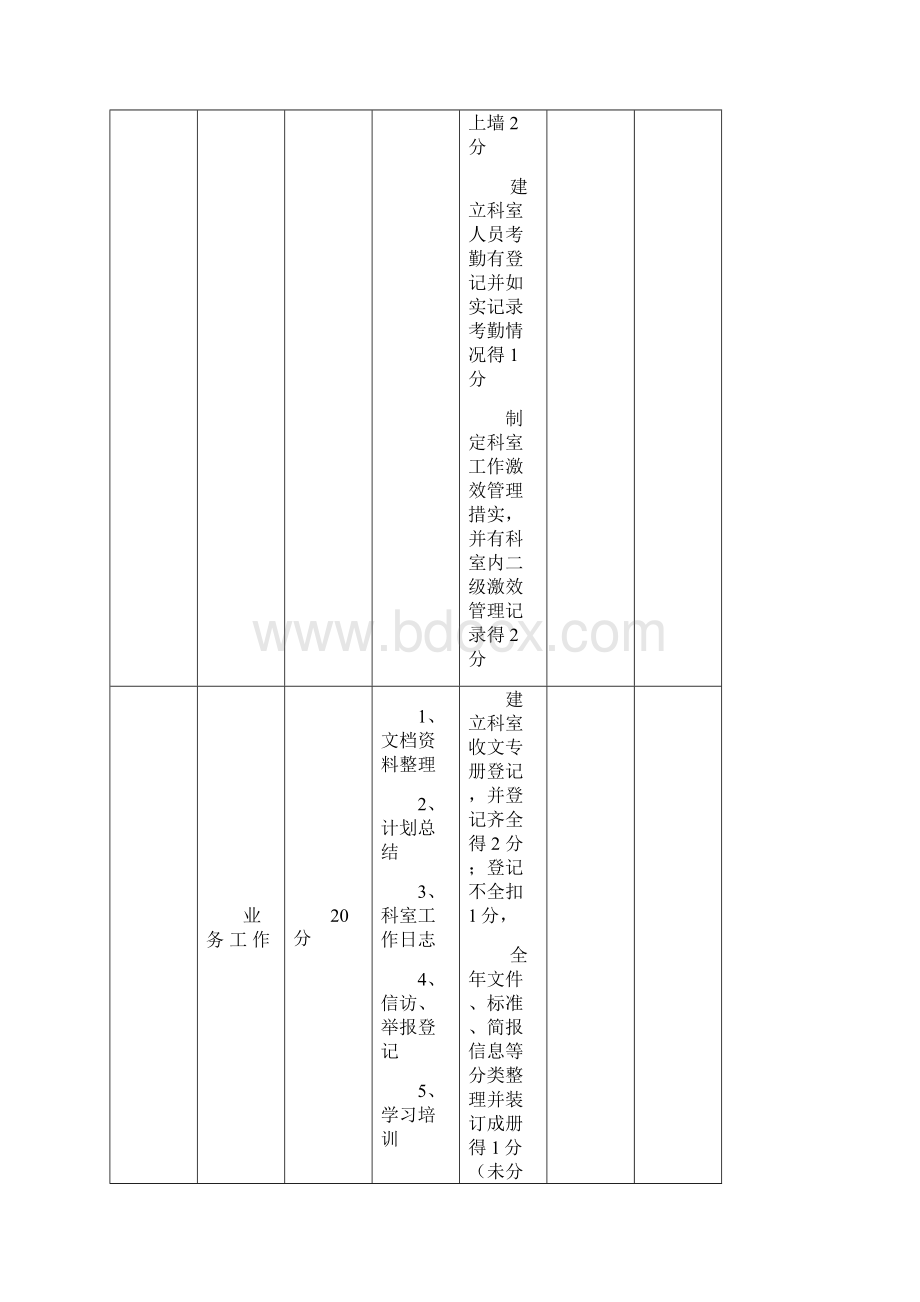 疾病预防控制中心目标管理考核标准文档格式.docx_第2页