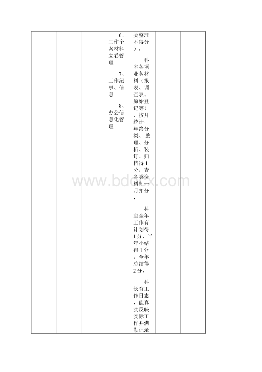 疾病预防控制中心目标管理考核标准文档格式.docx_第3页