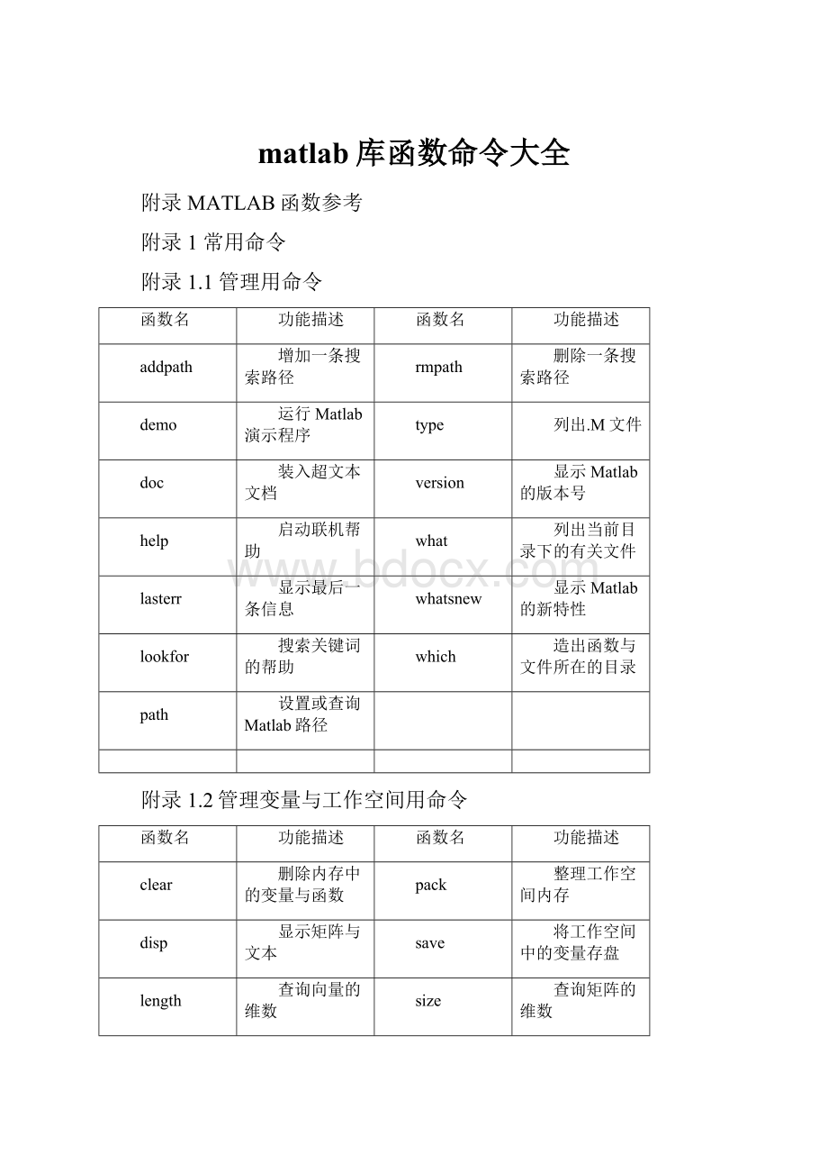 matlab库函数命令大全.docx_第1页