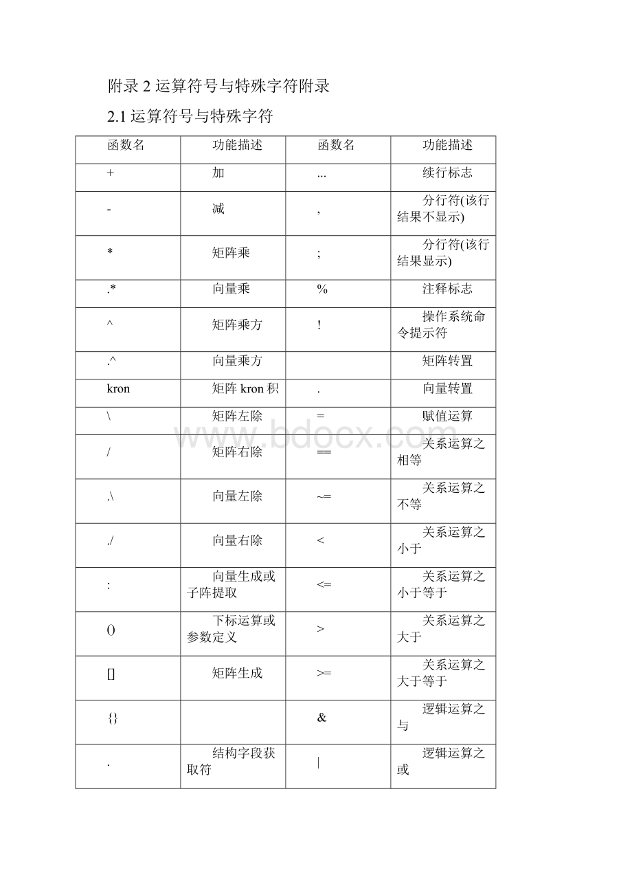 matlab库函数命令大全.docx_第3页