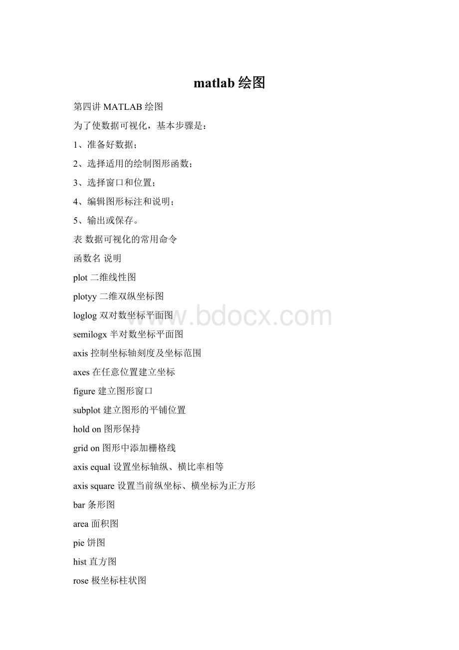 matlab绘图Word文件下载.docx_第1页