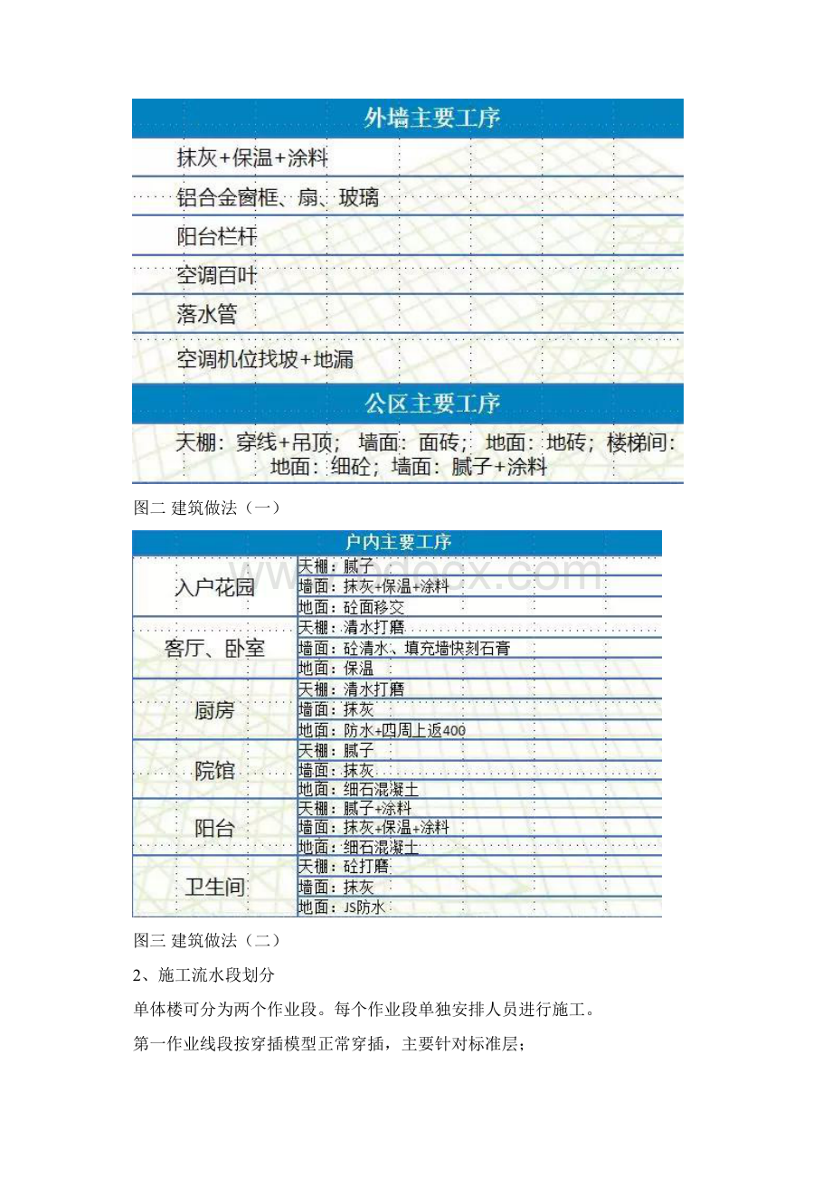 铝模+全钢爬架+剪力墙免抹灰的全工序穿插施工实例详解.docx_第2页