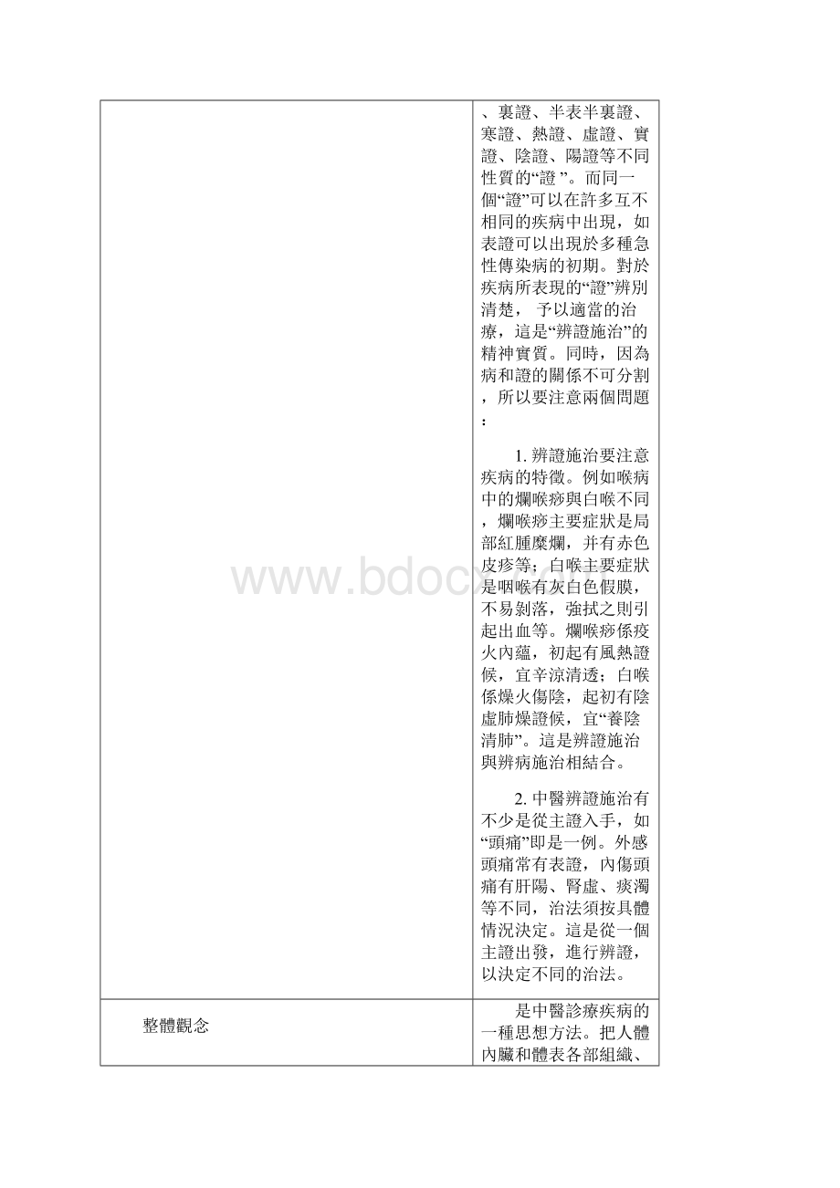 中医名词术语6.docx_第2页