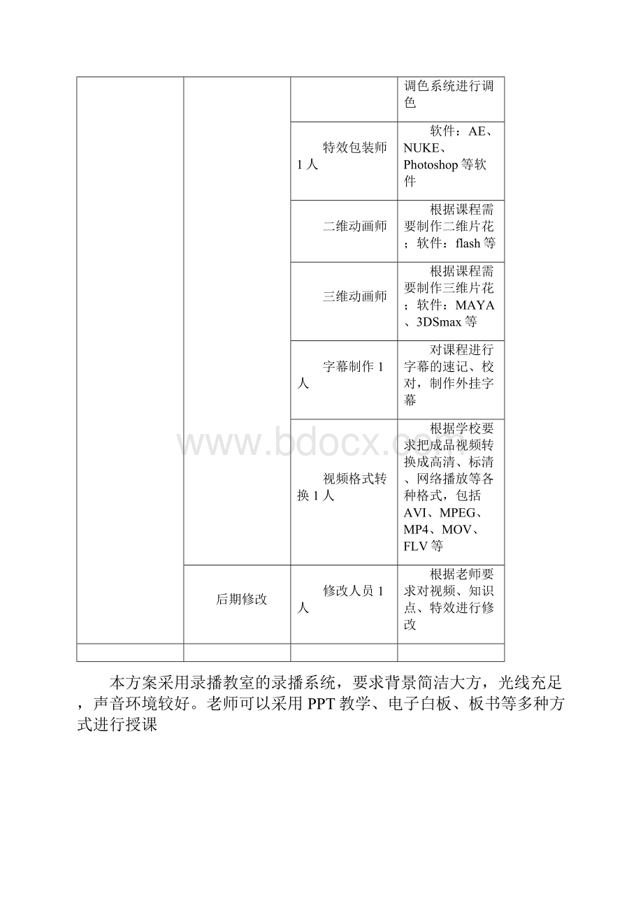 课程拍摄制作方案.docx_第2页