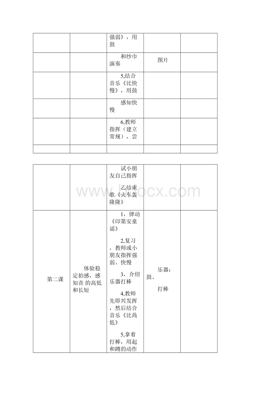 中央音乐学院奥尔夫创意音乐课教学大纲.docx_第2页