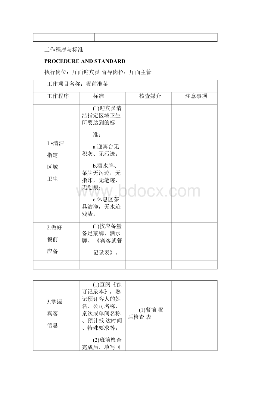 员工岗位说明书及工作程序与标准.docx_第2页