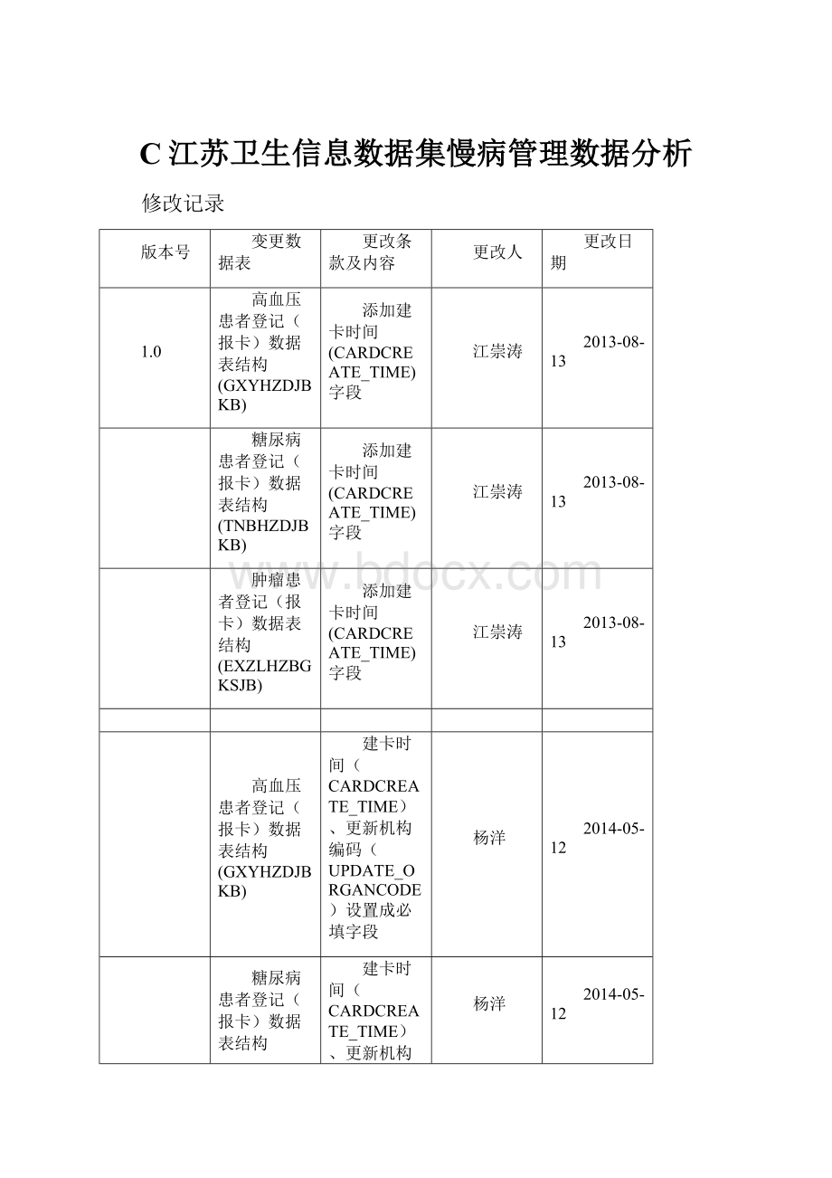 C江苏卫生信息数据集慢病管理数据分析Word文档格式.docx_第1页