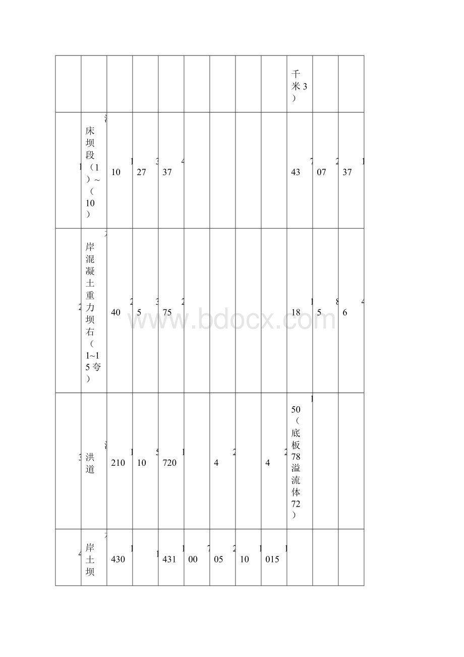 水利水电工程施工课程设计DOC讲课教案.docx_第2页