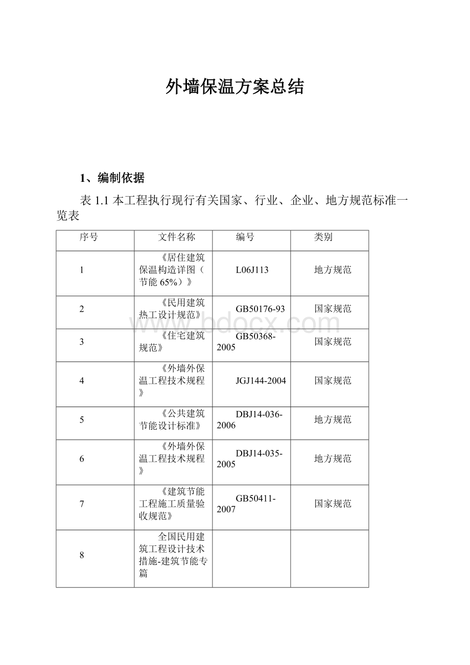 外墙保温方案总结.docx_第1页