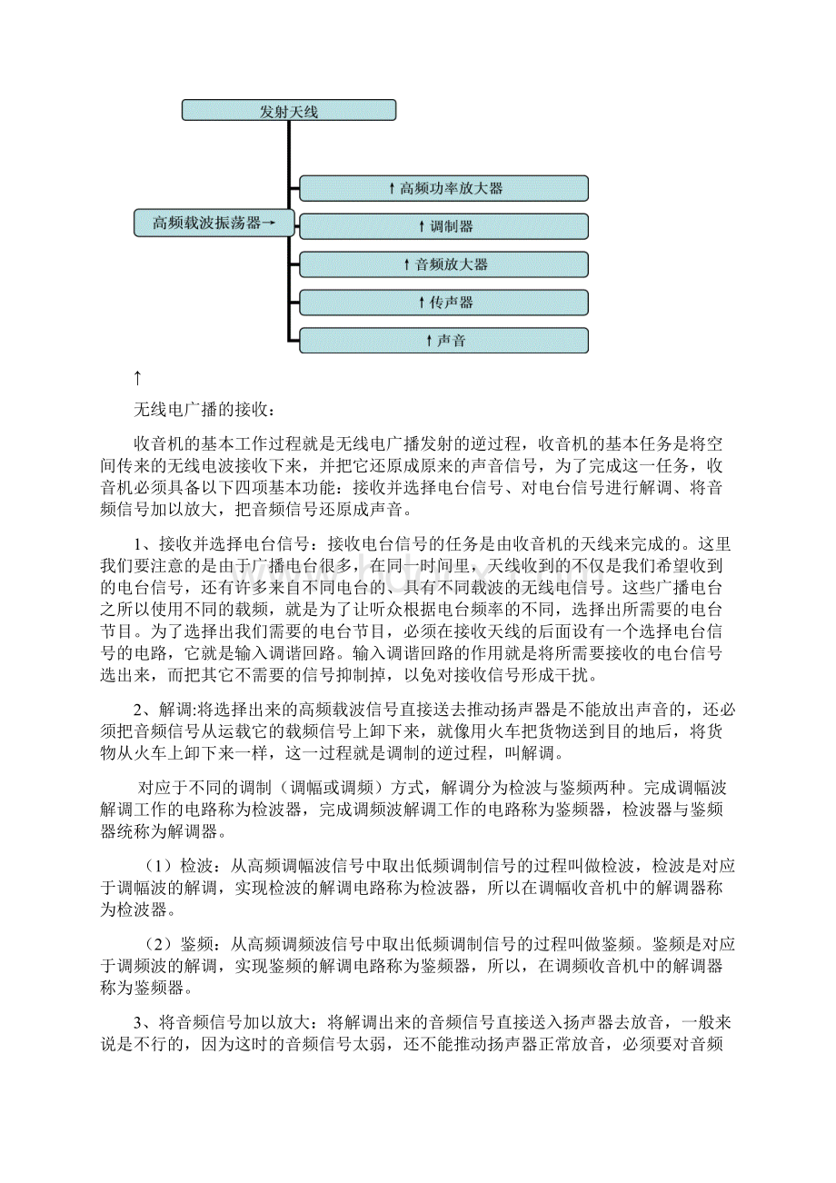 浅谈新老收音机的不同与技术改革.docx_第3页