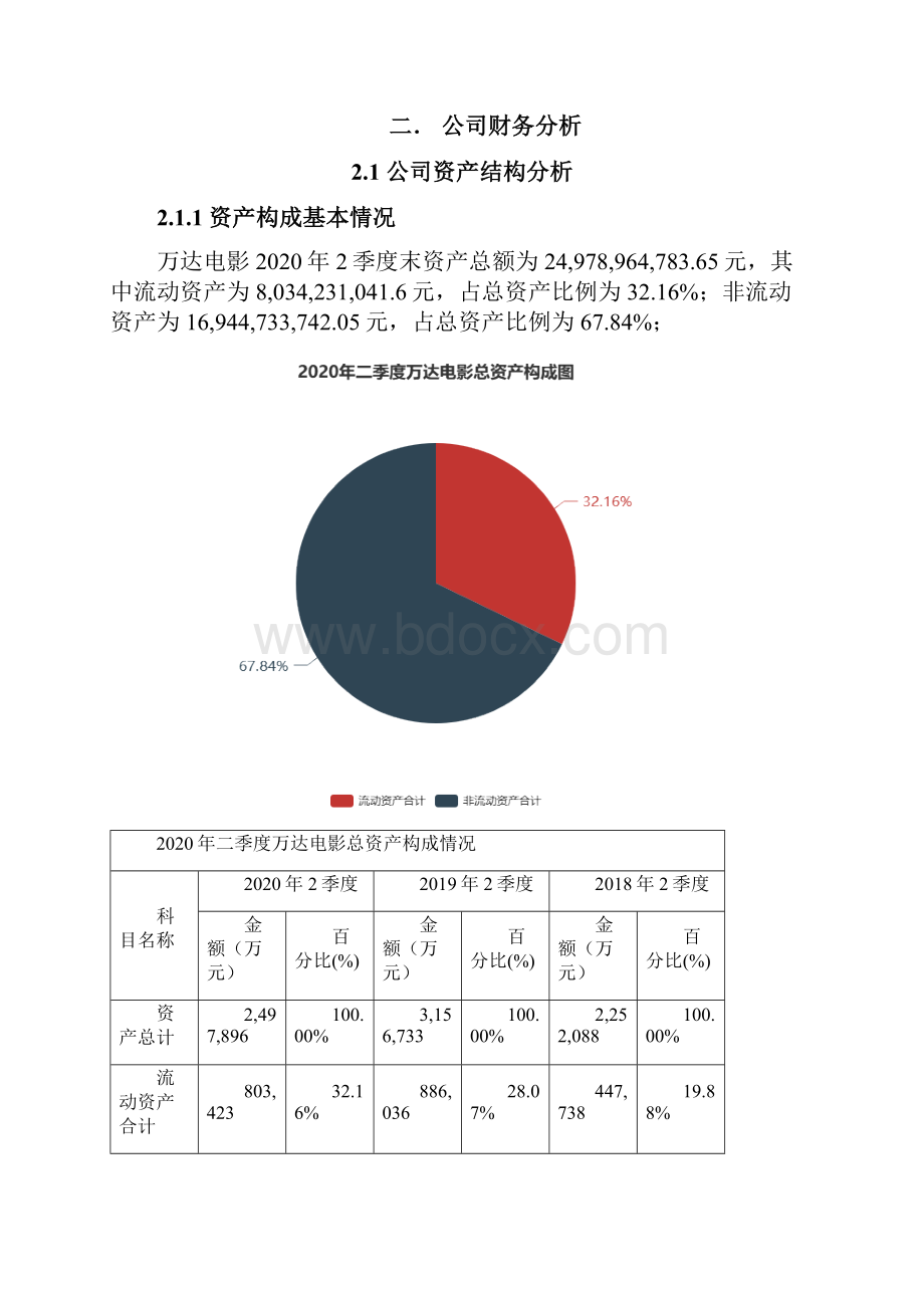 万达电影002739二季度财务分析报告原点参数.docx_第2页