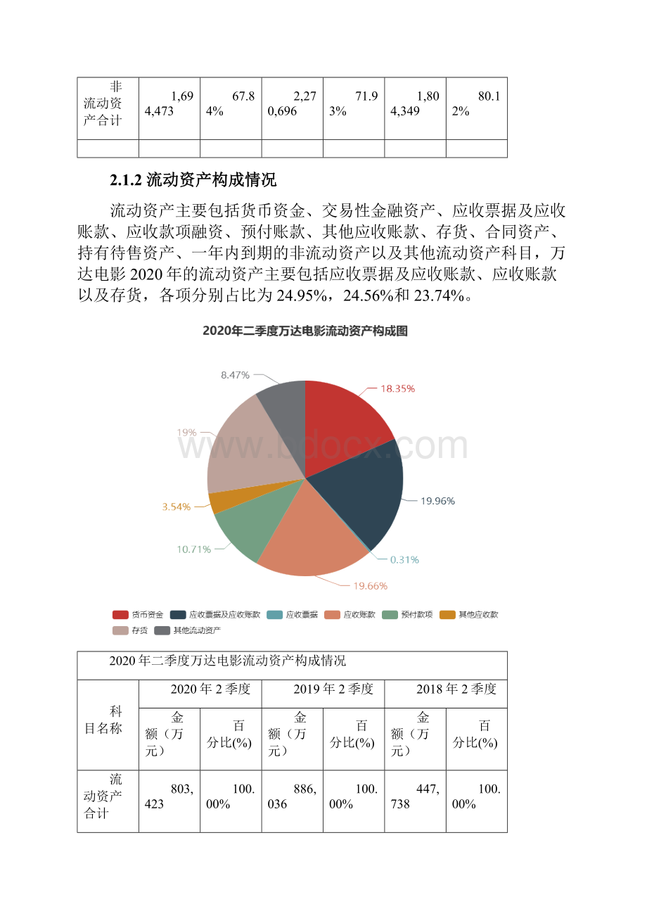 万达电影002739二季度财务分析报告原点参数.docx_第3页