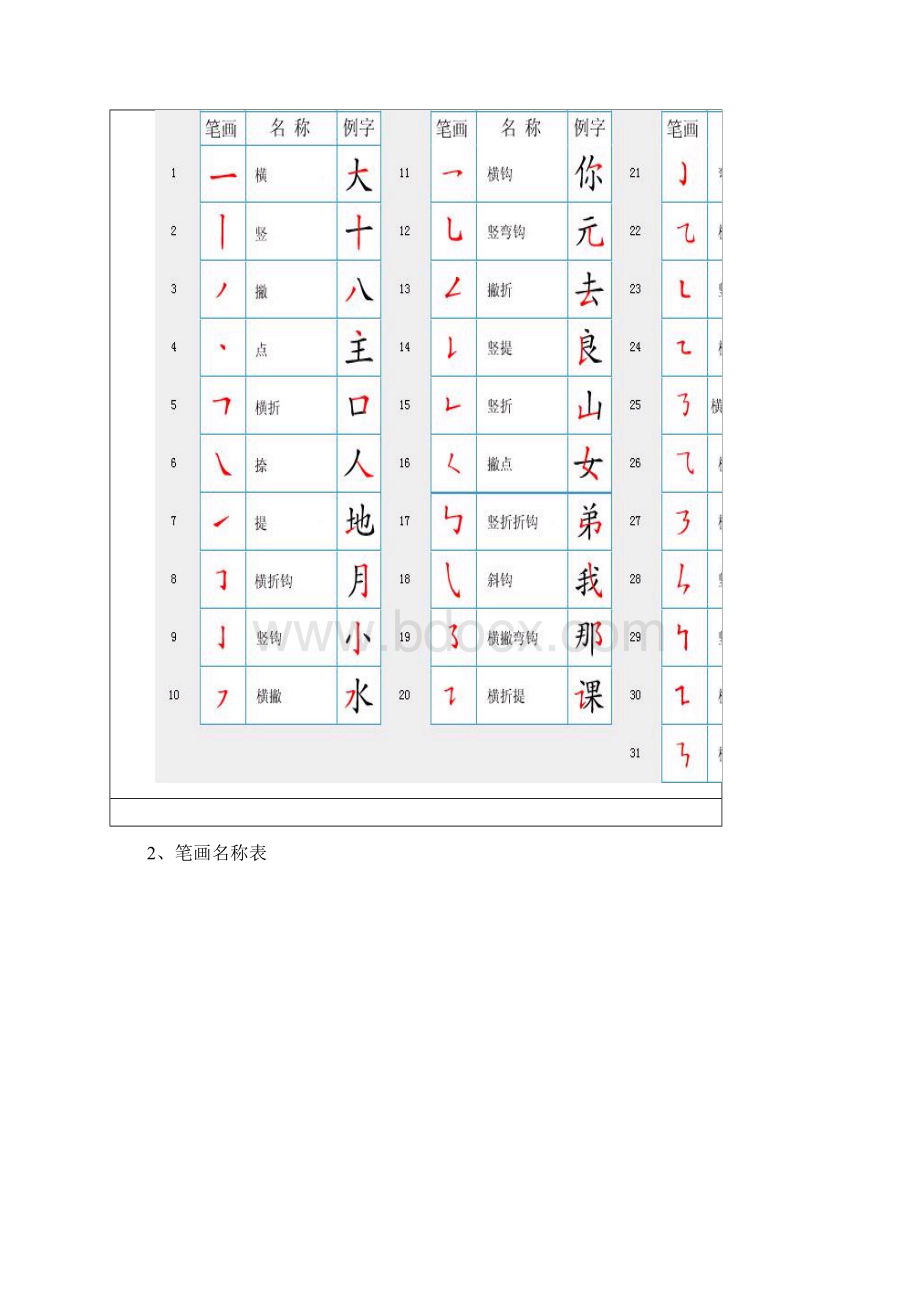 汉字笔顺规则表87077.docx_第2页