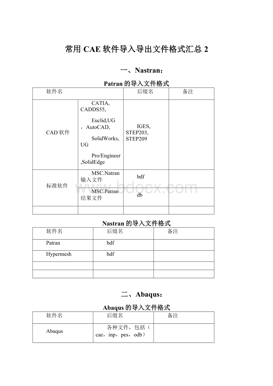 常用CAE软件导入导出文件格式汇总2Word格式文档下载.docx