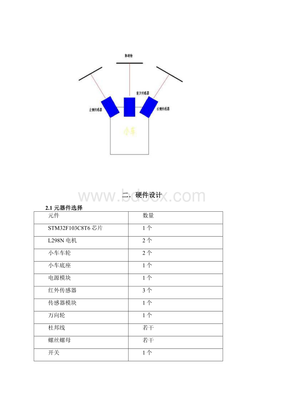 嵌入式避障小车设计报告文档格式.docx_第3页