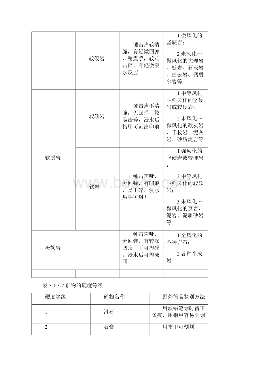 野外编录范例Word文件下载.docx_第3页