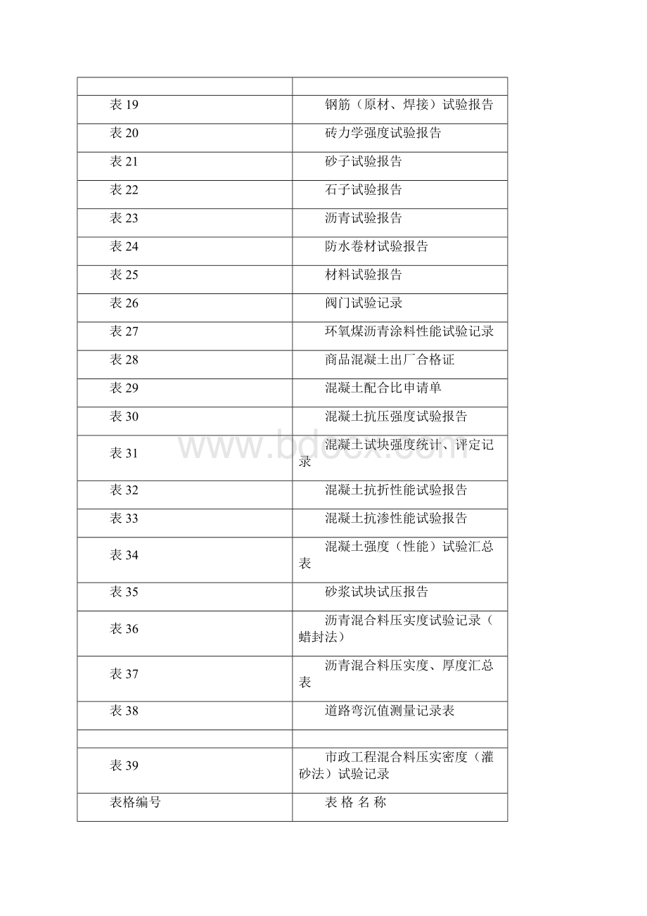 市政工程资料全套.docx_第2页